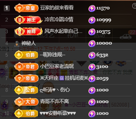 ♚~小巴豆~贪财好色的图片