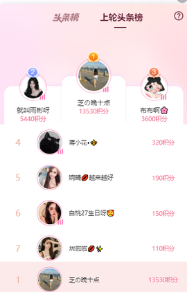 依芝の求百元榜的图片