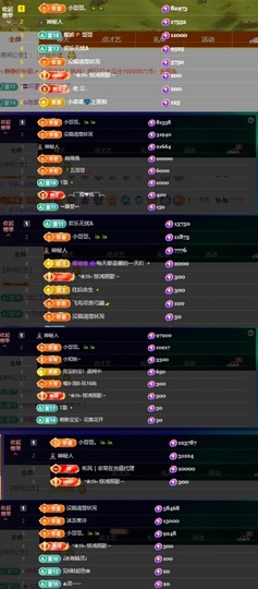 萱萱大宝贝~主播照片