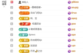 里里💕休息一天主播照片