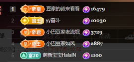 ♚~小巴豆~贪财好色的图片