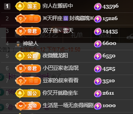 ♚~小巴豆~贪财好色的图片