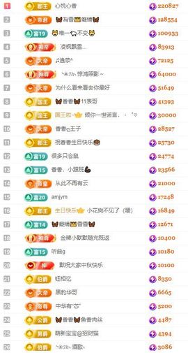 🦋香香加油🦋主播照片