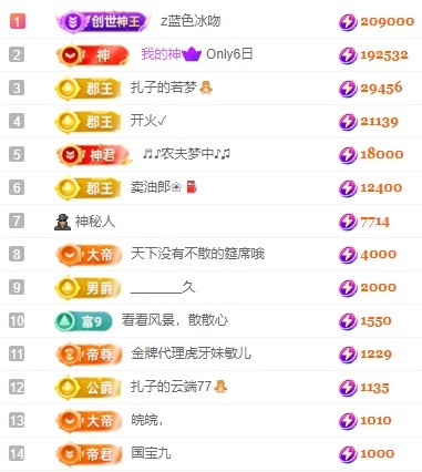 娜扎🧸休1天哦的图片