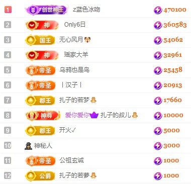 娜扎🧸休1天哦的图片