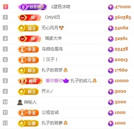 娜扎🧸主播照片
