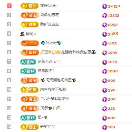 苏苏，越来越好的图片