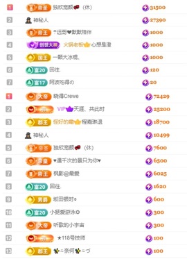 初遇欣颜主播照片
