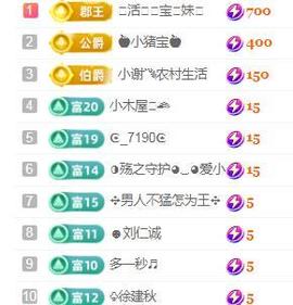 💓小香猪💓主播照片