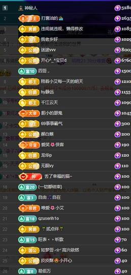 唯爱🌺小艾休一晚主播照片