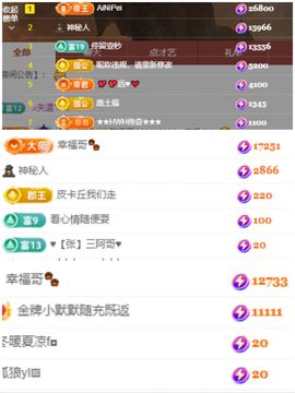 小甜求电费呀💕主播照片
