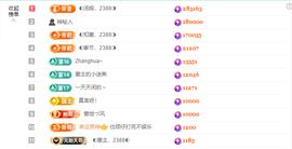 ◐惠主，2388◐的图片