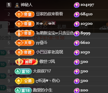 ♚~小巴豆~贪财好色的图片