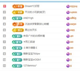 初见梦求🌻个上上签主播照片