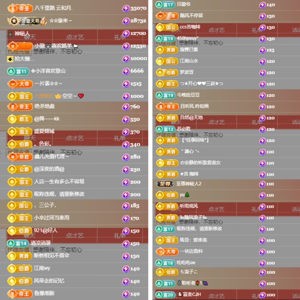 鑫儿～的图片