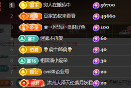 ♚~小巴豆~贪财好色的图片