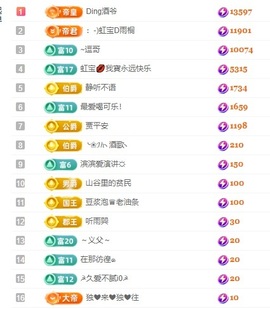 虹宝❣唱歌晚11点主播照片