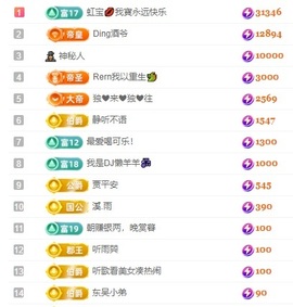 虹宝❣唱歌晚11点主播照片