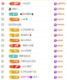 娜扎🧸主播照片