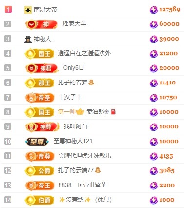 娜扎🧸休1天哦的图片