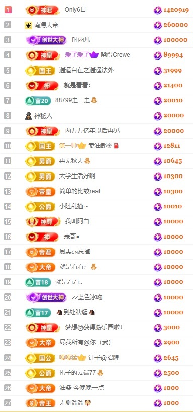 娜扎🧸休1天哦的图片