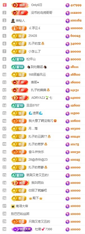 娜扎🧸休1天哦的图片