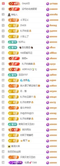 娜扎🧸主播照片