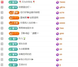 雪児驾到停播主播照片