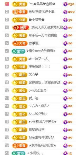 💓小香猪💓主播照片