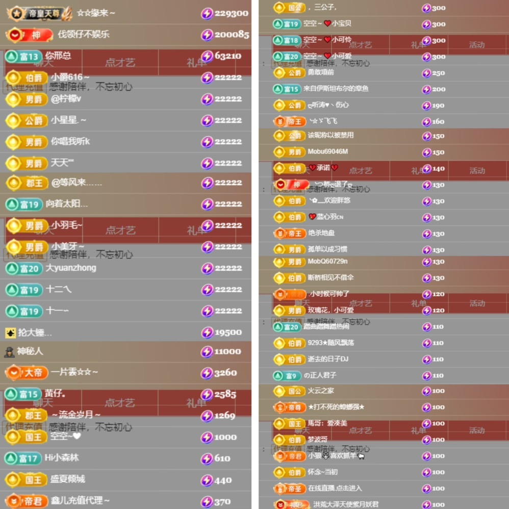 鑫儿～的图片
