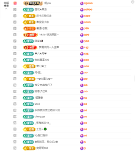 依芝の求百元榜的图片