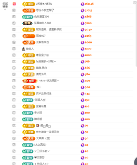 依芝の求百元榜的图片