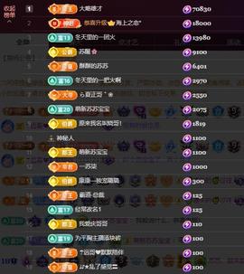 苏苏，越来越好的图片