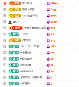 梦然依xin❤️主播照片