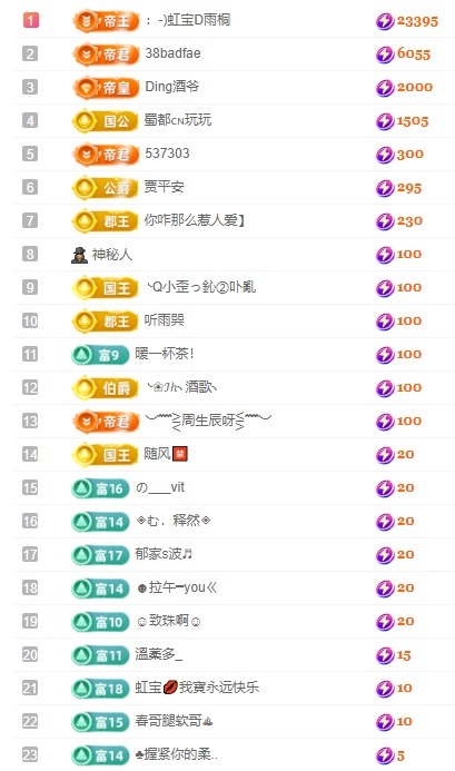 虹宝❣️出没了的图片