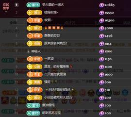 苏苏，越来越好的图片