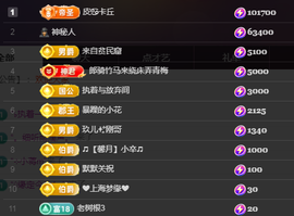 ╭☞呆呆主播照片