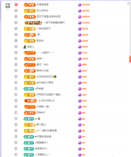 依芝の求百元榜的图片