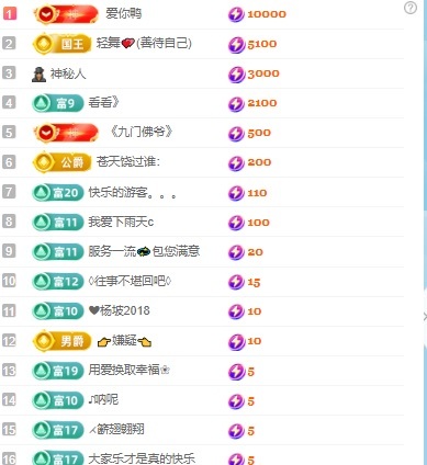 张张美人努力努力升级的图片