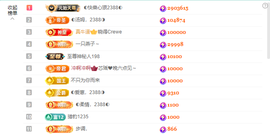 ◐惠主，2388◐的图片