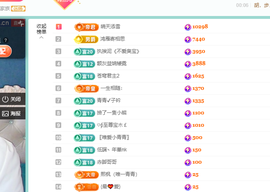 远扬、青青青青青青青的图片