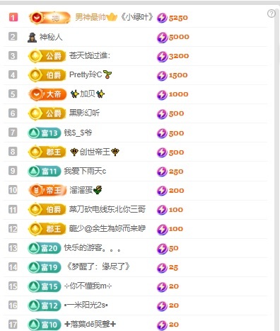 张张美人努力努力升级的图片