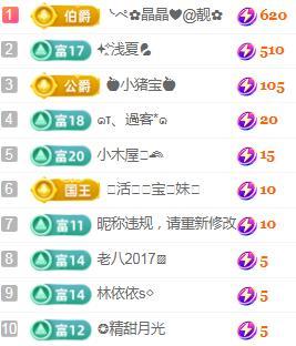 💓小西猪💓的图片