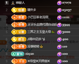 ♚~小巴豆~贪财好色的图片