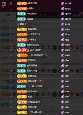 苏苏，越来越好的图片