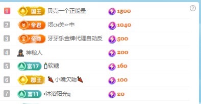 张张美人努力努力升级的图片