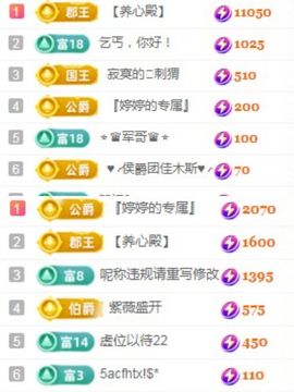 婷婷💕求升级的图片