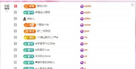 金牌代理❤玲儿❤的图片