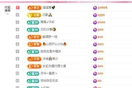 远扬兰兰❤️越来越好主播照片