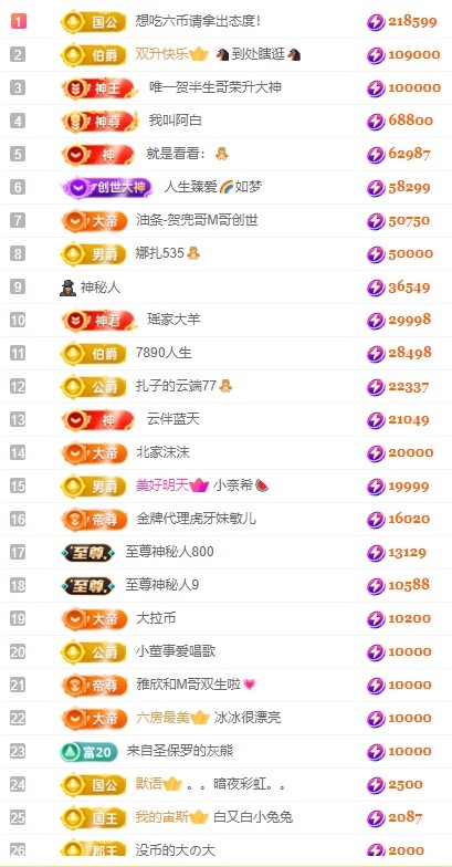 娜扎🧸休1天哦的图片